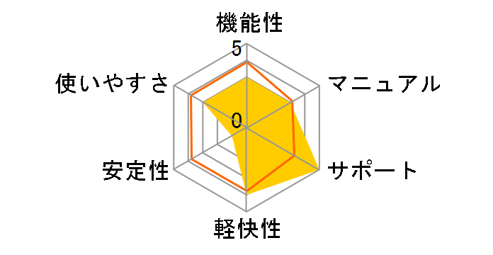 ESET �C���^�[�l�b�g �Z�L�����e�B 3��1�N�̃��[�U�[���r���[