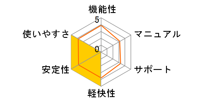 �Z�L���A�G�j�E�F�A �A���`�E�C���X for �Q�[�}�[ 1�N1��ł̃��[�U�[���r���[