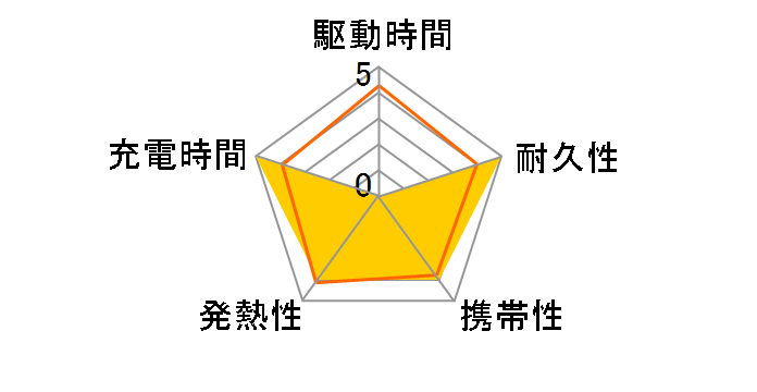 MB-GC10000 WH�̃��[�U�[���r���[