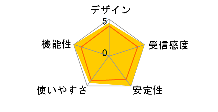 WLX413 [�z���C�g]�̃��[�U�[���r���[