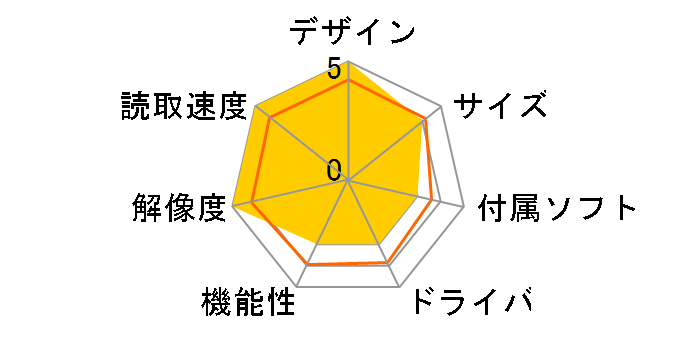 ScanSnap iX1600 FI-IX1600BK-P 2�N�ۏ؃��f�� [�u���b�N]�̃��[�U�[���r���[