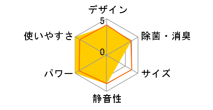 �G�I���A CS-AX221D�̃��[�U�[���r���[