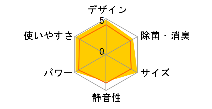 �G�I���A CS-EX221D-C [�m�[�u���x�[�W��]�̃��[�U�[���r���[