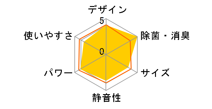 �G�I���A CS-EX251D-C [�m�[�u���x�[�W��]�̃��[�U�[���r���[