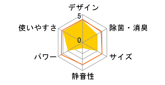 �G�I���A CS-EX281D-W [�N���X�^���z���C�g]�̃��[�U�[���r���[