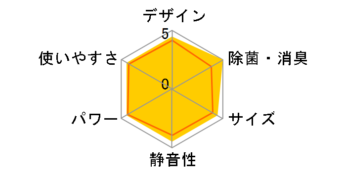 �G�I���A CS-EX401D2-C [�m�[�u���x�[�W��]�̃��[�U�[���r���[