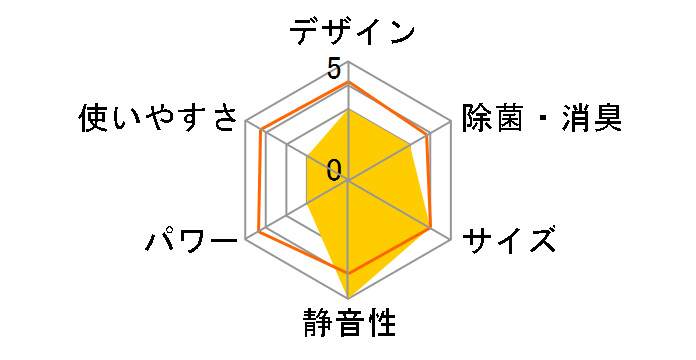 �G�I���A CS-EX561D2-W [�N���X�^���z���C�g]�̃��[�U�[���r���[