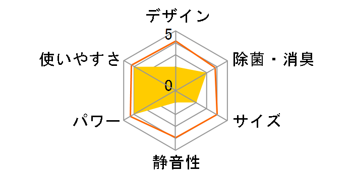 �G�I���A CS-GX221D�̃��[�U�[���r���[