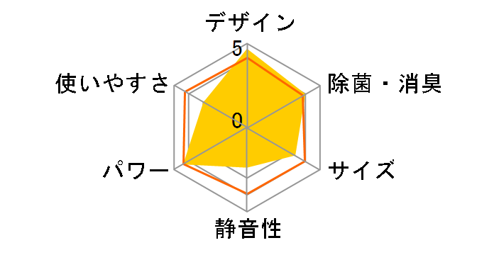 GIA CS-GX281D̃[U[r[