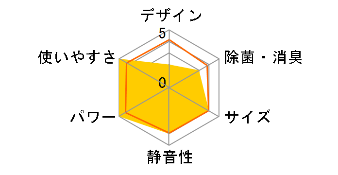 GIA CS-J561D2̃[U[r[