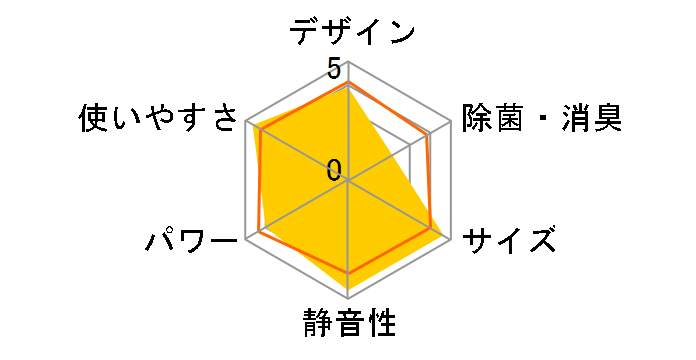 �G�I���A CS-221DFR�̃��[�U�[���r���[