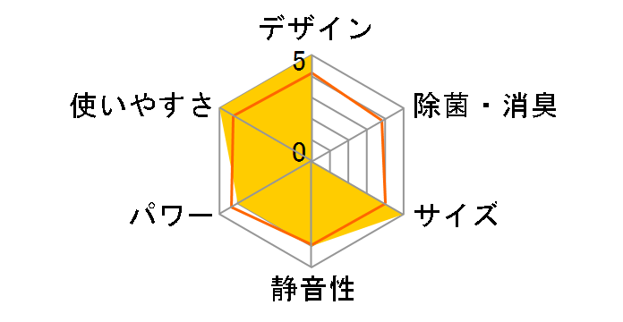 �G�I���A CS-281DFR�̃��[�U�[���r���[