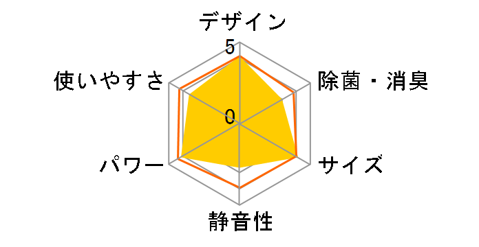 �G�I���A CS-401DFR2�̃��[�U�[���r���[