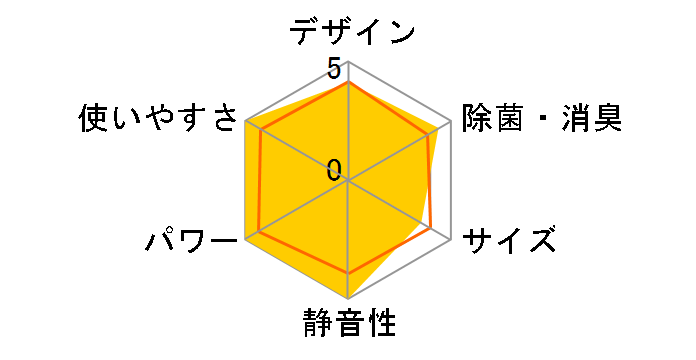 �G�I���A CS-221DAX�̃��[�U�[���r���[