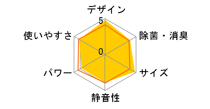 �G�I���A CS-221DEX-C [�m�[�u���x�[�W��]�̃��[�U�[���r���[