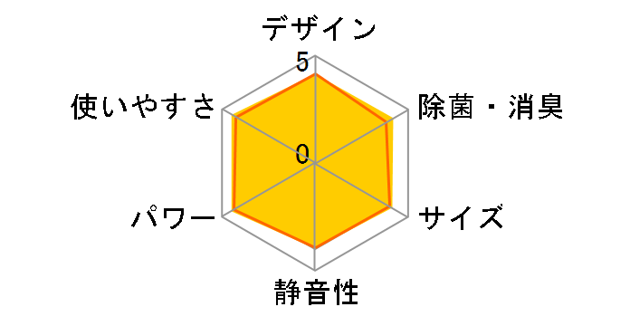 �G�I���A CS-281DEX-W [�N���X�^���z���C�g]�̃��[�U�[���r���[