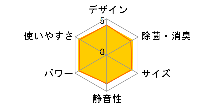 �G�I���A CS-281DEX-C [�m�[�u���x�[�W��]�̃��[�U�[���r���[