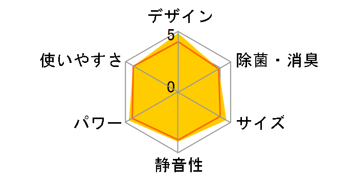 �G�I���A CS-361DEX-C [�m�[�u���x�[�W��]�̃��[�U�[���r���[