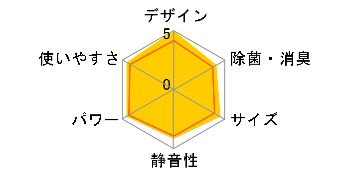 �G�I���A CS-631DEX2-C [�m�[�u���x�[�W��]�̃��[�U�[���r���[