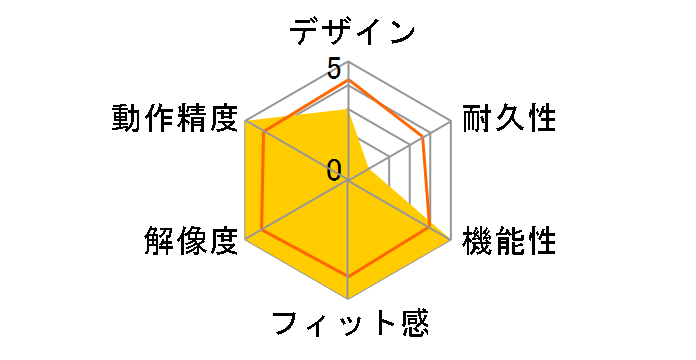 CadMouse Compact 3DX-700081�̃��[�U�[���r���[