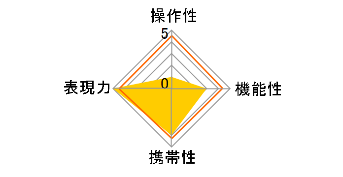 Spark 2.0 [�\�j�[E�p]�̃��[�U�[���r���[