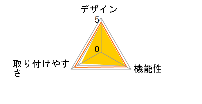 �˂^�������X���� ���� CRL-1A�̃��[�U�[���r���[