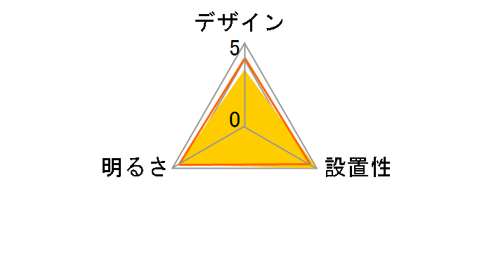 ECOHiLUX SCL16D-MCHL�̃��[�U�[���r���[