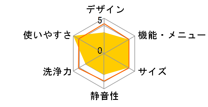 ES-T713�̃��[�U�[���r���[