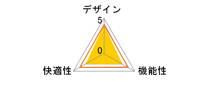 MAG CH120�̃��[�U�[���r���[