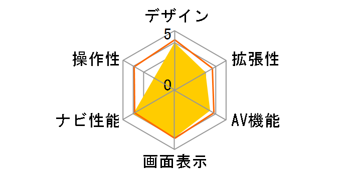 �y�i�r AVIC-RW811-D�̃��[�U�[���r���[