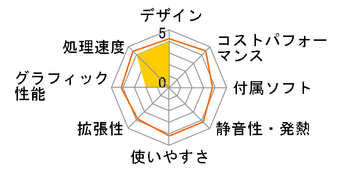 FRCSH410/KD2 ���i.com����/Core i3/16GB������/240GB SSD/�J�X�^�}�C�Y�Ή��̃��[�U�[���r���[