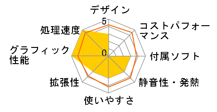 XPS (8940) �f�X�N�g�b�v �v���`�i Core i7 10700K�E16GB�������E1TB SSD+2TB HDD�ERTX 3070���ڃ��f�� [�u���b�N]�̃��[�U�[���r���[