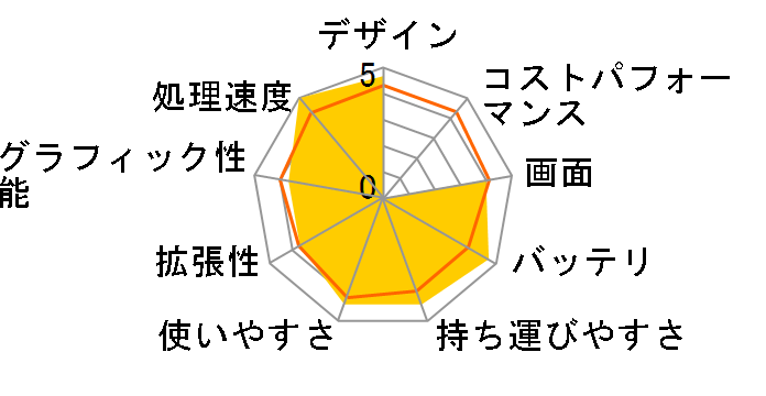 Vostro 15 3000(3500) �x�[�V�b�N Core i3 1115G4�E4GB�������E1TB HDD���ڃ��f���̃��[�U�[���r���[