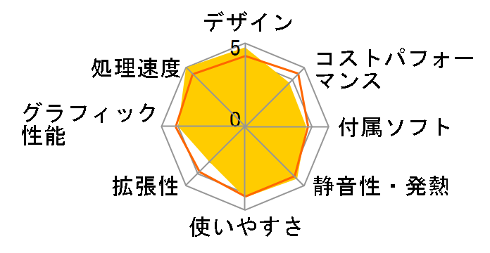 LAVIE A27 A2797/BAW PC-A2797BAW [�t�@�C���z���C�g]�̃��[�U�[���r���[