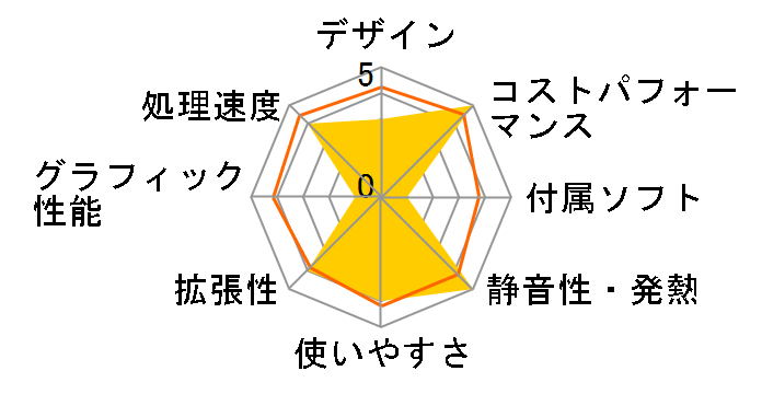 LAVIE A23 A2335/BAB PC-A2335BAB [�t�@�C���u���b�N]�̃��[�U�[���r���[