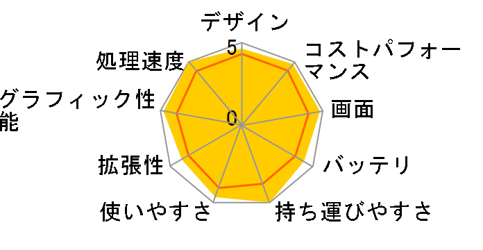 価格.com - NEC LAVIE N12 N1275/BAL PC-N1275BAL [ネイビーブルー