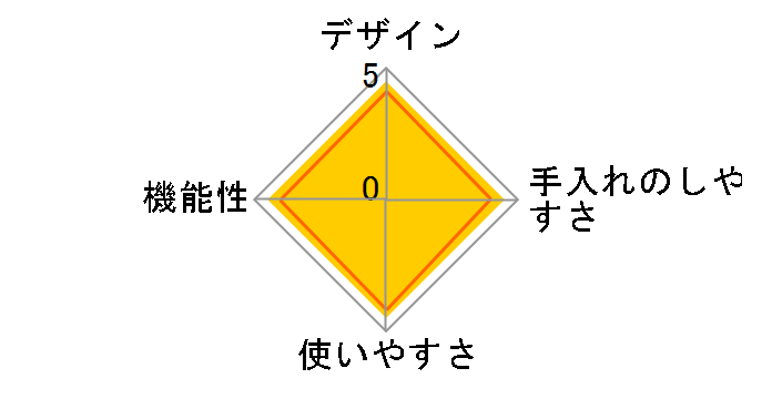 �g���������l KDFY-08AB�̃��[�U�[���r���[