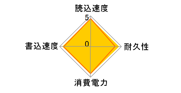 870 EVO MZ-77E500B/IT�̃��[�U�[���r���[