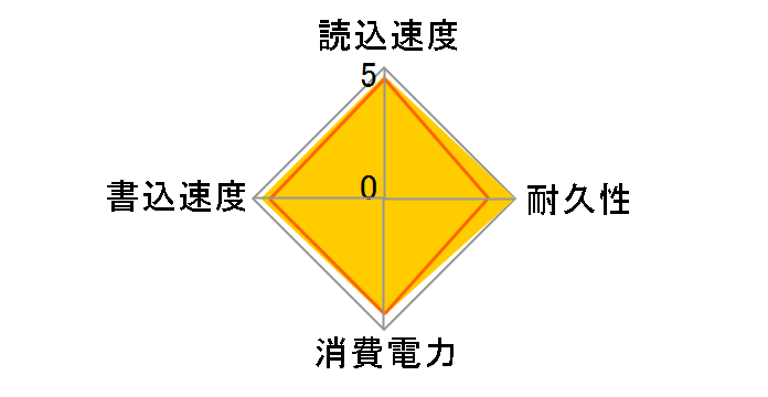 870 EVO MZ-77E4T0B/IT�̃��[�U�[���r���[