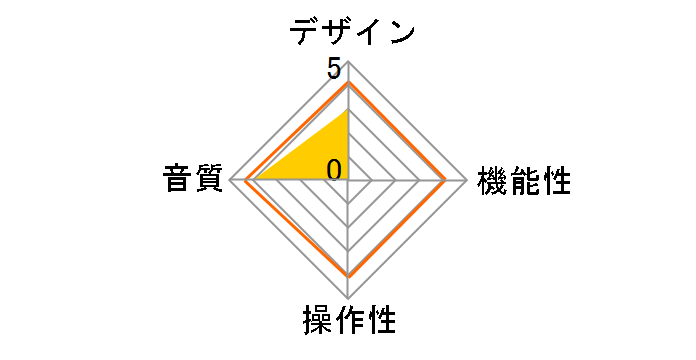 LEAK Audio CDT�̃��[�U�[���r���[