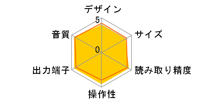 No5101�̃��[�U�[���r���[