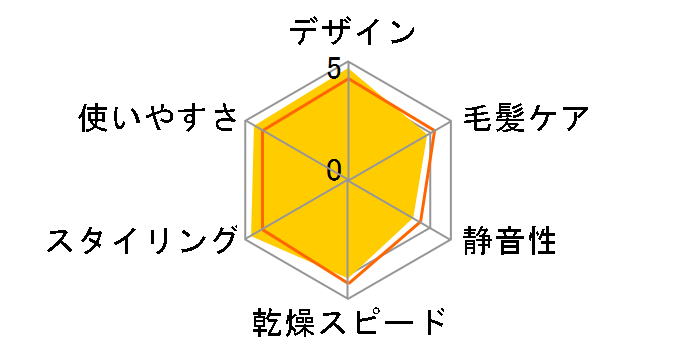 Dyson Airwrap �X�^�C���[ Complete [�j�b�P��/���b�h]�̃��[�U�[���r���[