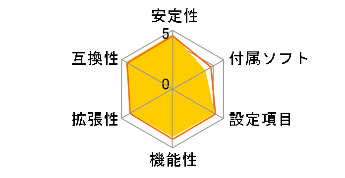 B550 AORUS ELITE V2 [Rev.1.0]�̃��[�U�[���r���[