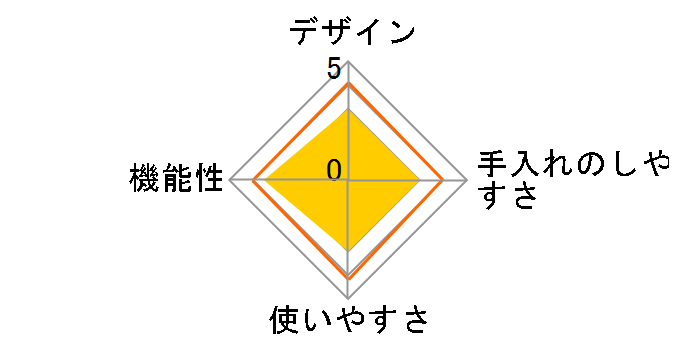 �G�A���I�[�u�� AO-250W [�z���C�g�~�u���b�N]�̃��[�U�[���r���[