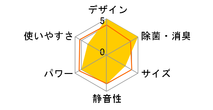 �G�I���A CS-361DGX�̃��[�U�[���r���[