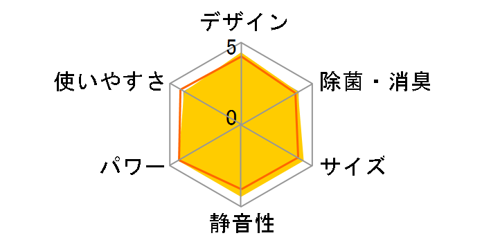 �G�I���A CS-401DGX2�̃��[�U�[���r���[