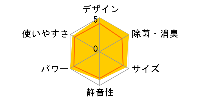 �G�I���A CS-631DGX2�̃��[�U�[���r���[