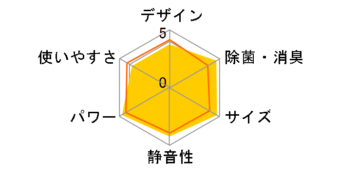 �G�I���A CS-281DJ�̃��[�U�[���r���[