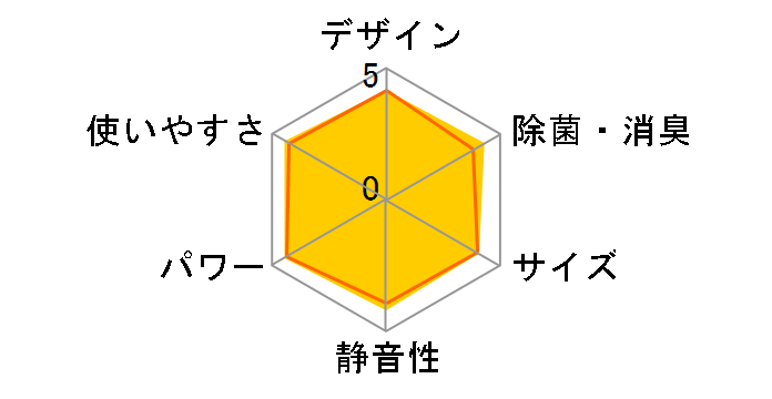 �G�I���A CS-361DJ2�̃��[�U�[���r���[