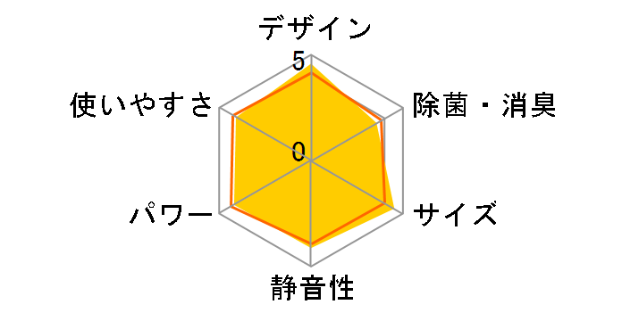 �G�I���A CS-281DFL�̃��[�U�[���r���[